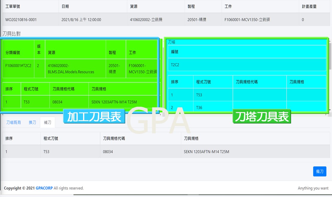 生產數據