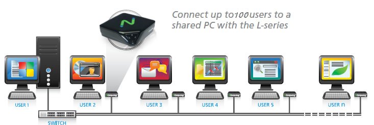 Virtual Computing Net