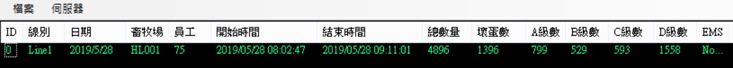 機聯網