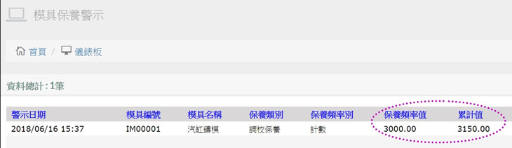 智慧模具