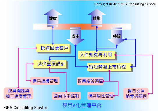 模具管理