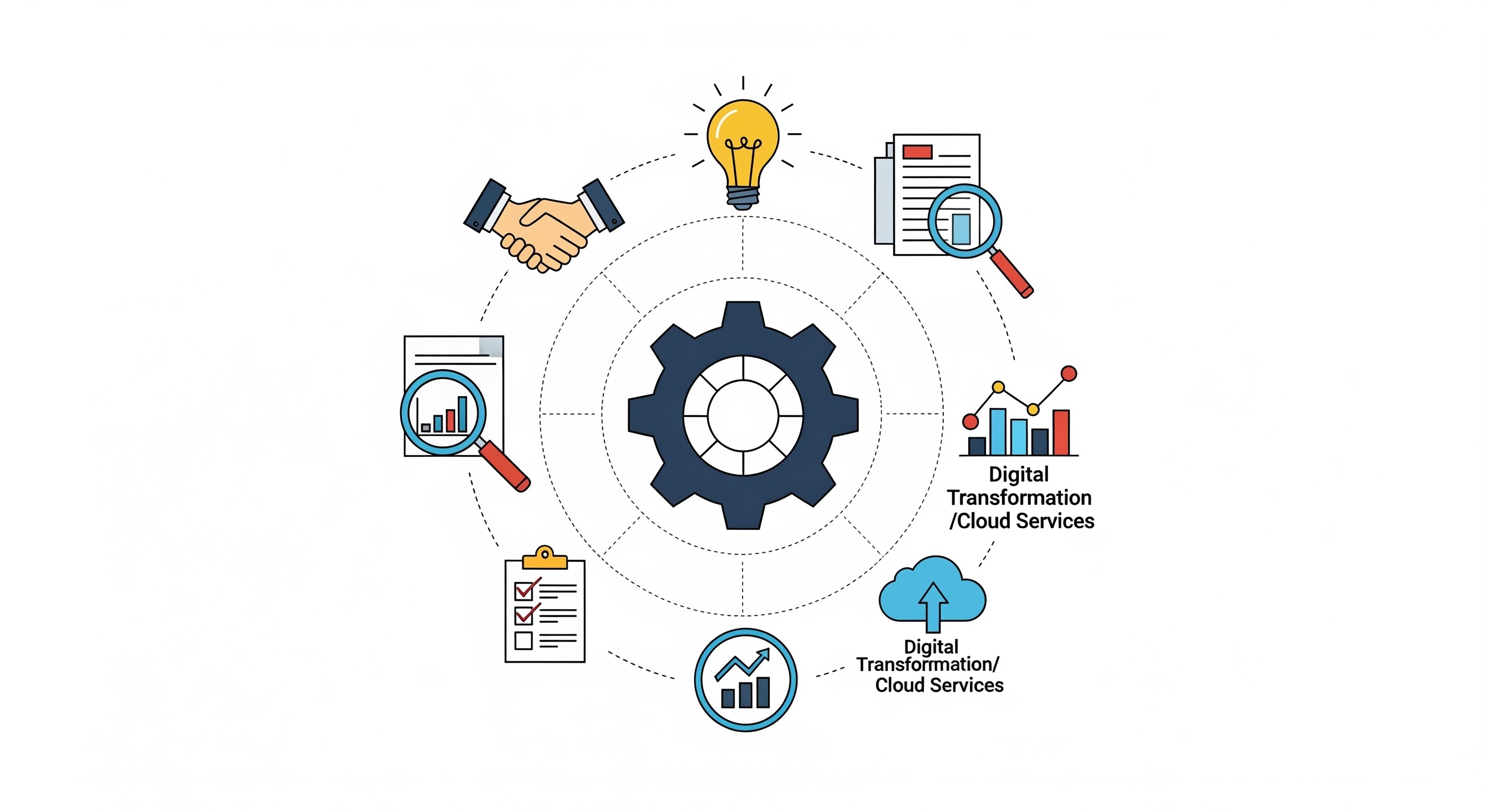 Consulting Service